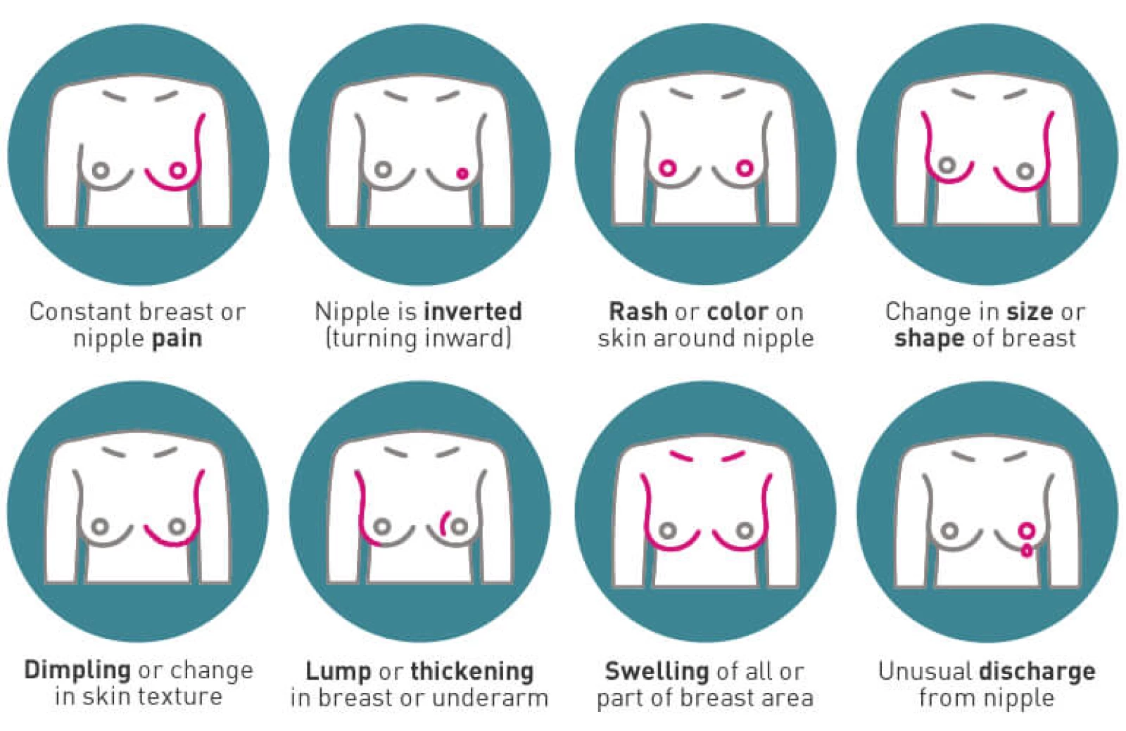 What Does Breast Cancer Look Like? 8 Signs to Watch
