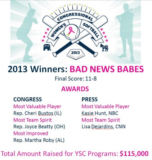 2013 Congressional Women's Softball Game Results and Awards